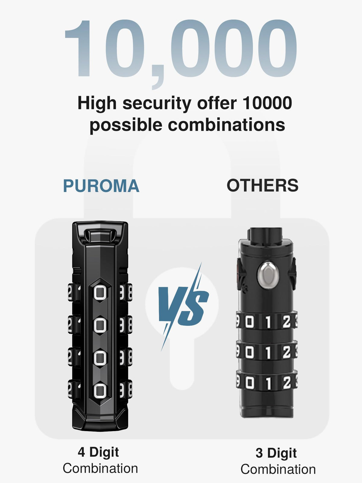 Puroma TSA Approved Travel Luggage Locks, 2 Pack Black 4 Digit Resettable Combination Code Lock with Zinc Alloy Body for Suitcase, Backpack, Laptop Bag, Gym Locker, Toolbox