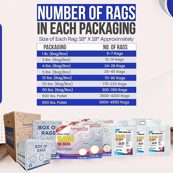 Premium White T-Shirt Cleaning Rags (5 lbs. Box) ā White Cotton Rags for Cleaning, Staining, Painting, Oil, Grease & Dust Removal ā Shop Rags Bulk for Multipurpose use