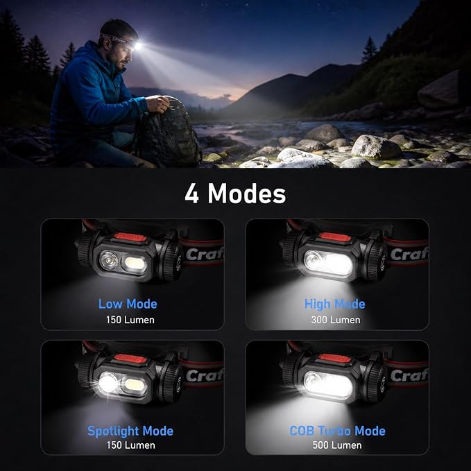 Rechargeable Headlamp | Motion Sensor Detachable LED Head Light Flashlight | IPX4 Waterproof | USB-C 18650 Battery Headband Work Light for Camping Hiking Fishing Running Outdoor Gear