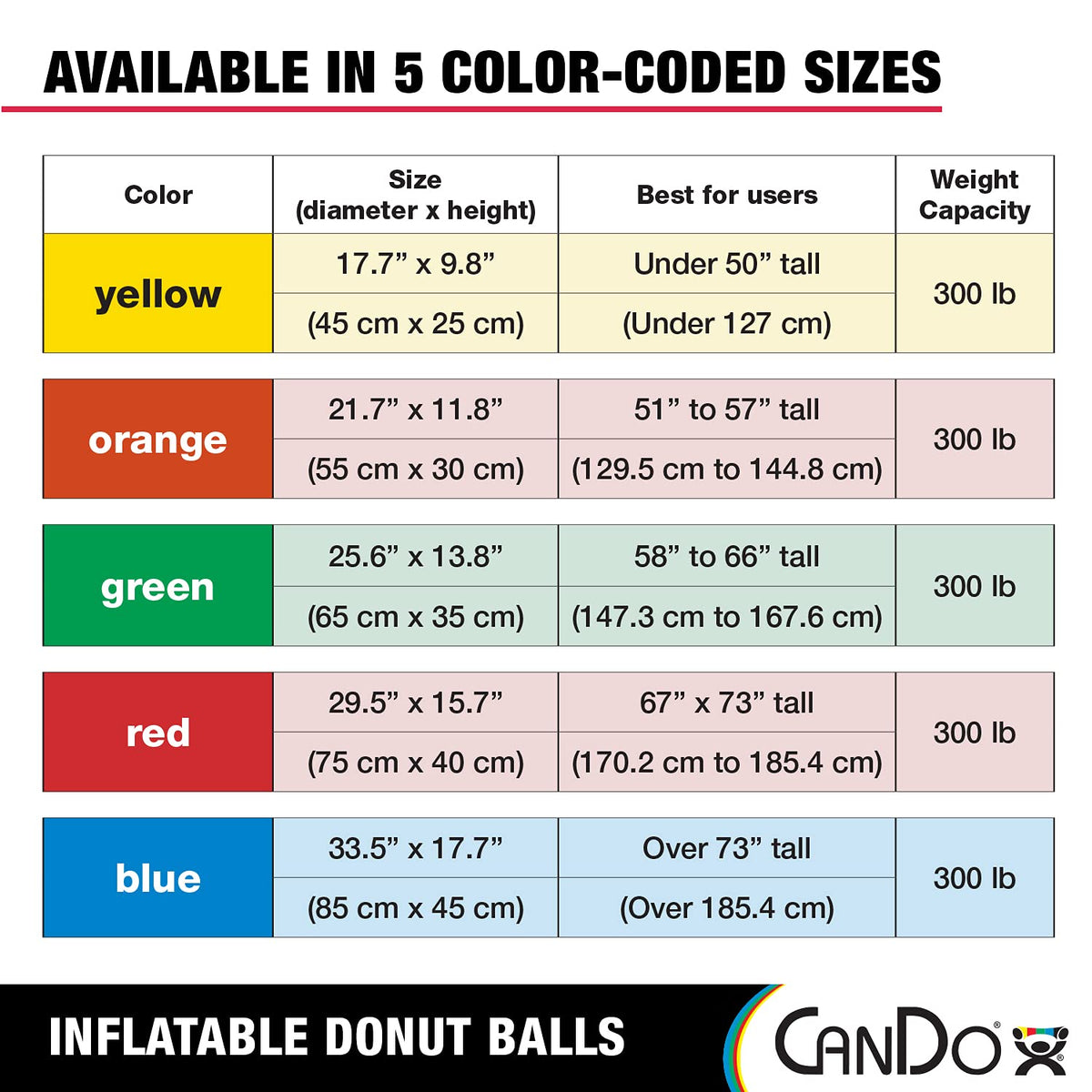 CANDO - 30-1955 CanDo Donut Exercise, Workout, Core Training, Swiss Stability Ball for Yoga, Pilates and Balance Training in Gym, Office or Classroom. Blue, 85 cm W x 45 cm