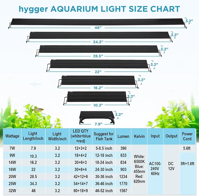 hygger 7W Full Spectrum Aquarium Light with Aluminum Alloy Shell and Plastic Extendable Brackets, White Blue Red LEDs, External Controller, for Freshwater Fish Tank (5-8.5 inch)