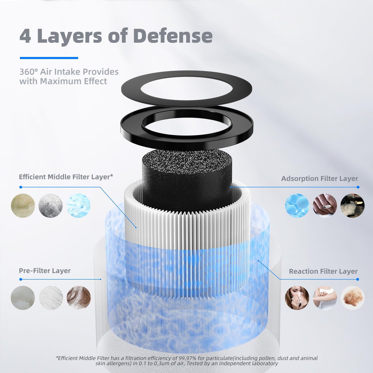 AROEVE MK01 & MK06 Air Filter Replacement 4-in-1 Air Filter for Smoke Pollen Dander Hair Smell Suitable- Standard Version