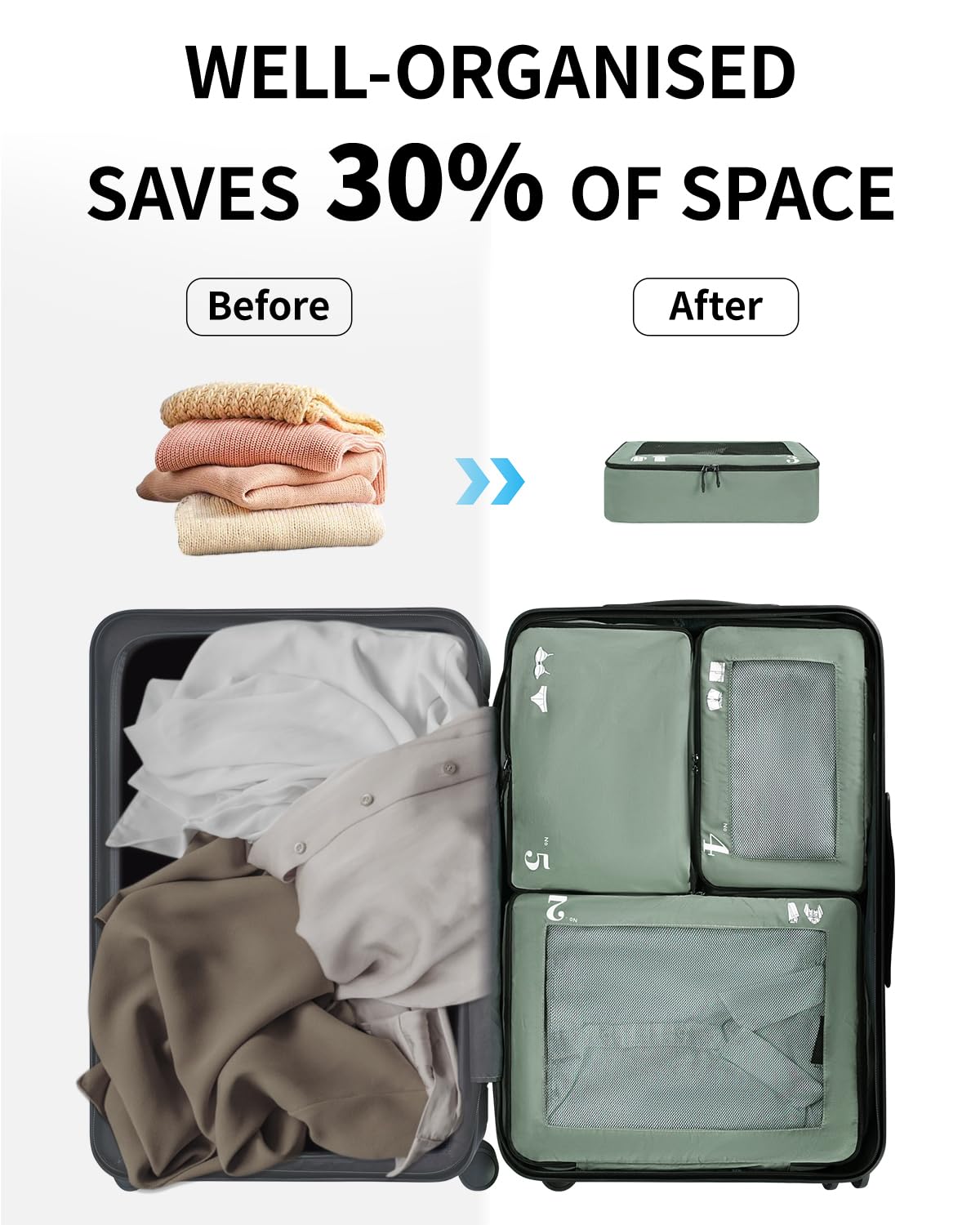 ECOHUB 7 Set Packing Cubes Tear-Resistant Luggage Packing Organizers with Number Icon for Travel Accessories Luggage Suitcase Machine Washable Packing Cubes (Green)