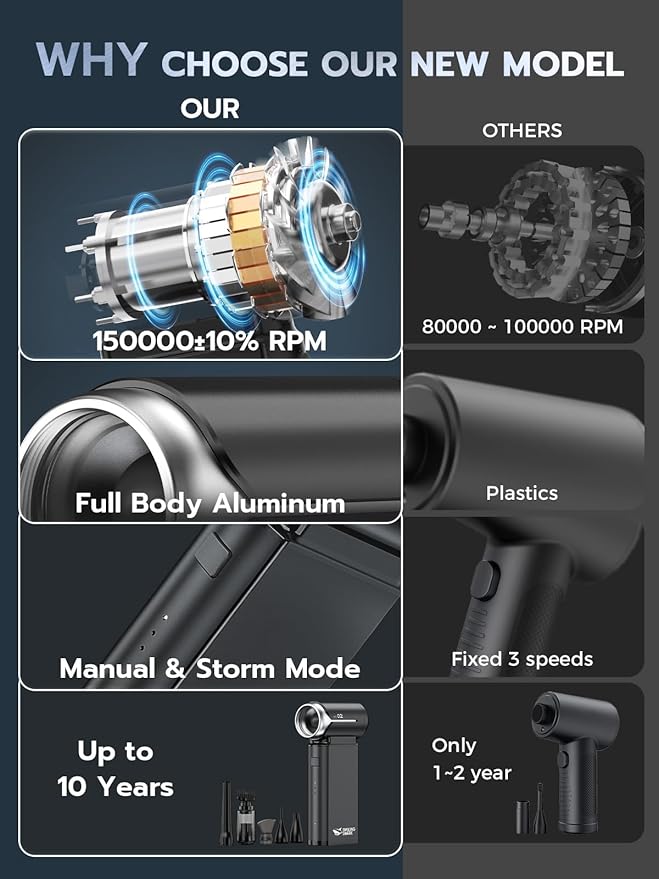 Smiling Shark Compressed Air Duster, J02 Super Power 150000RPM Aluminum Electric Air Duster with Mini Vacuum Cleaner, 2 Modes (Normal&Storm) Adjustable Dust Blower for PC/Outdoor/House/Car