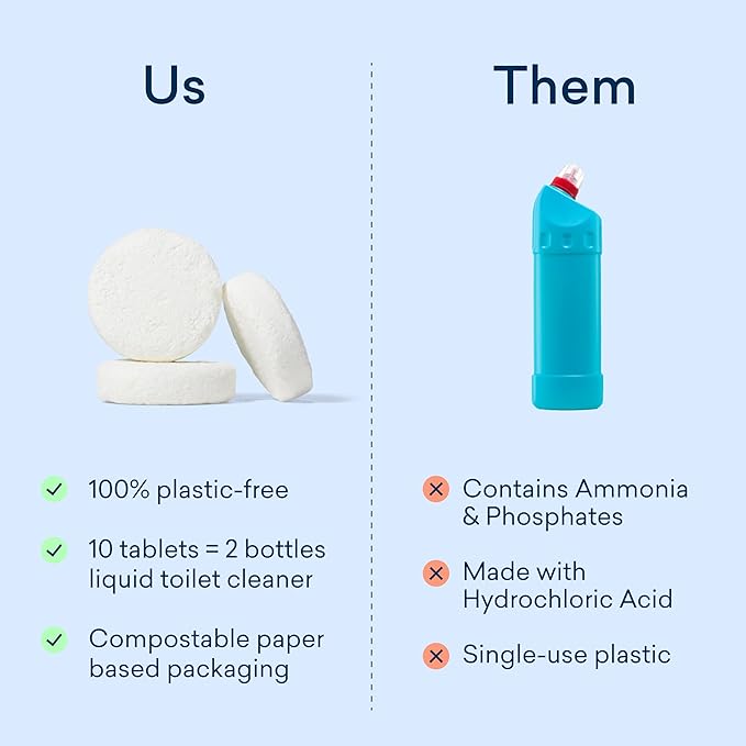 BLUELAND Toilet Bowl Cleaner Tablets, 2-Pack, 28 Count, Peppermint Eucalyptus, Plastic-Free, No Harsh Chemicals, Plant-Based