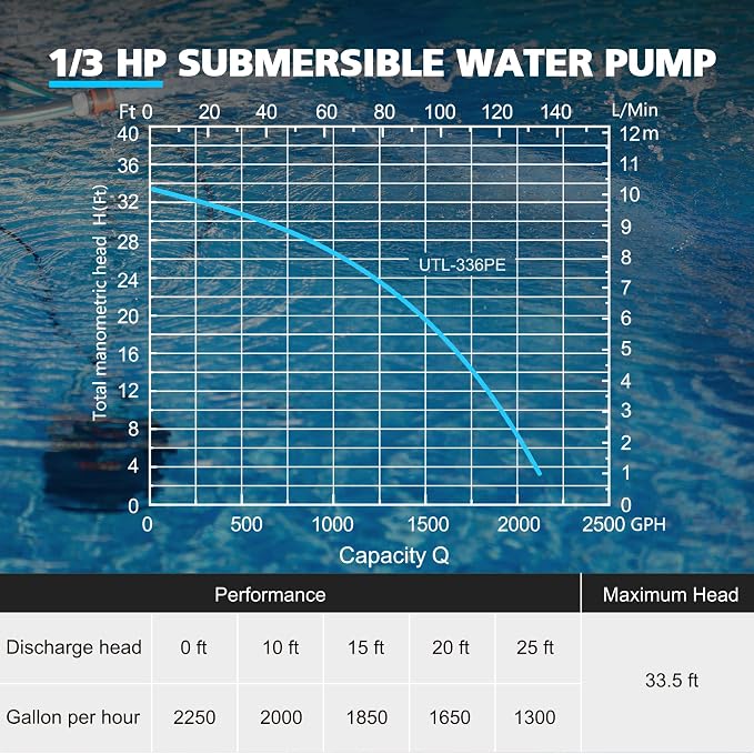 Automatic Water Pump, 2250GPH Sump Pump Submersible Basement Portable Electric Utility Water Pump Removal for Pool Draining Basement Hot Tubs Garden Pool Cover Pond, Black