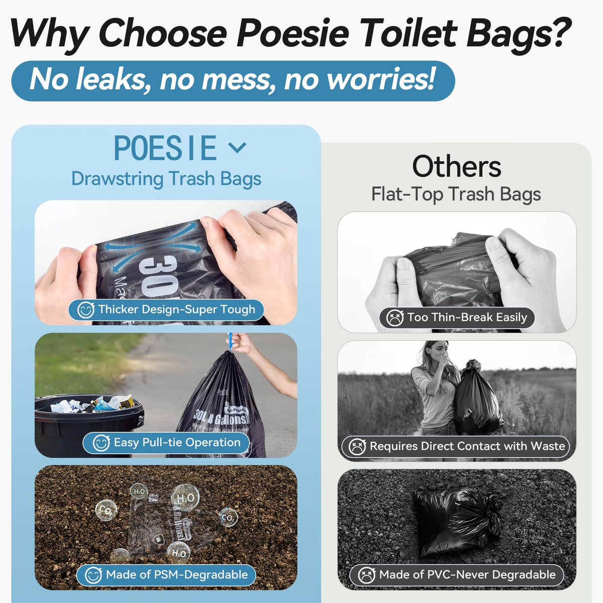 Poesie Absorbent Gel Toilet Bags Set, 8 Gallon Compostable Portable Toilet Bags with Camping Gel, Camping Toilet Bags and Gel Set for RV, Hiking, Emergency 20 Gels and 20 Bags