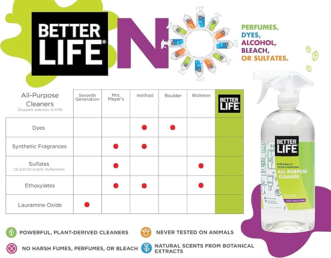 Better Life All Purpose Cleaner - Multipurpose Home and Kitchen Cleaning Spray for Glass, Countertops, Appliances, Upholstery & More - Multi-surface Spray Cleaner - 1 Gal Refill Clary Sage & Citrus