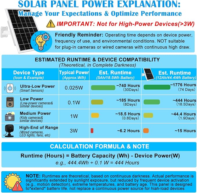 8W Solar Panel Built-in with 12000mAh Battery for Security Camera Outdoor, 3in1 Plug Charger Panel for Ring/Eufy/Wyze Battery cam, Support Emergency Power for Camping Hiking Lights, Phones, Tablet PC