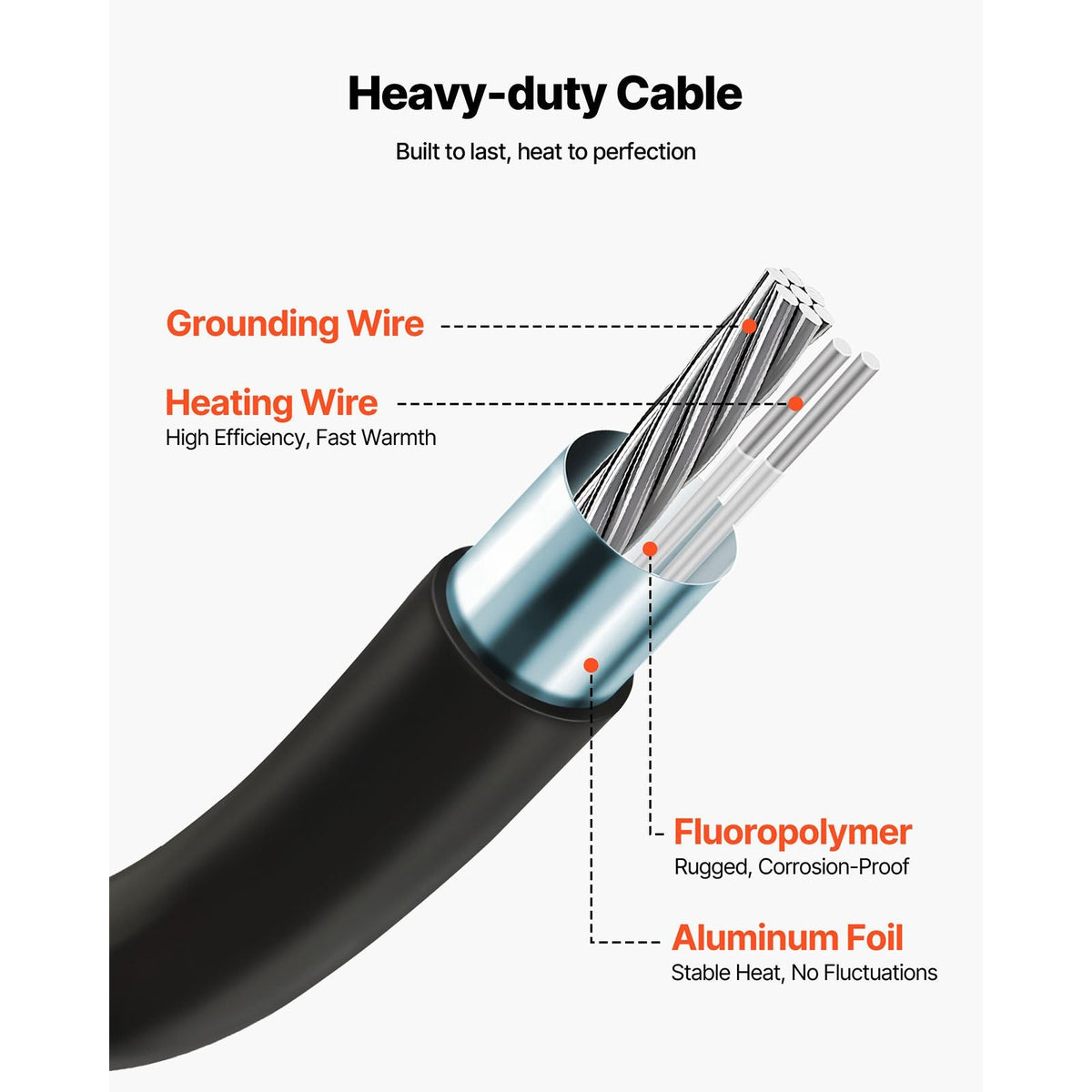 100 sqft Underfloor Heating Cable Kit, 120V Electric Radiant Heated Floor System, with Smart Control Thermostat & Alarm, Easy Installation for Tile, Stone, Vinyl, Home Improvement