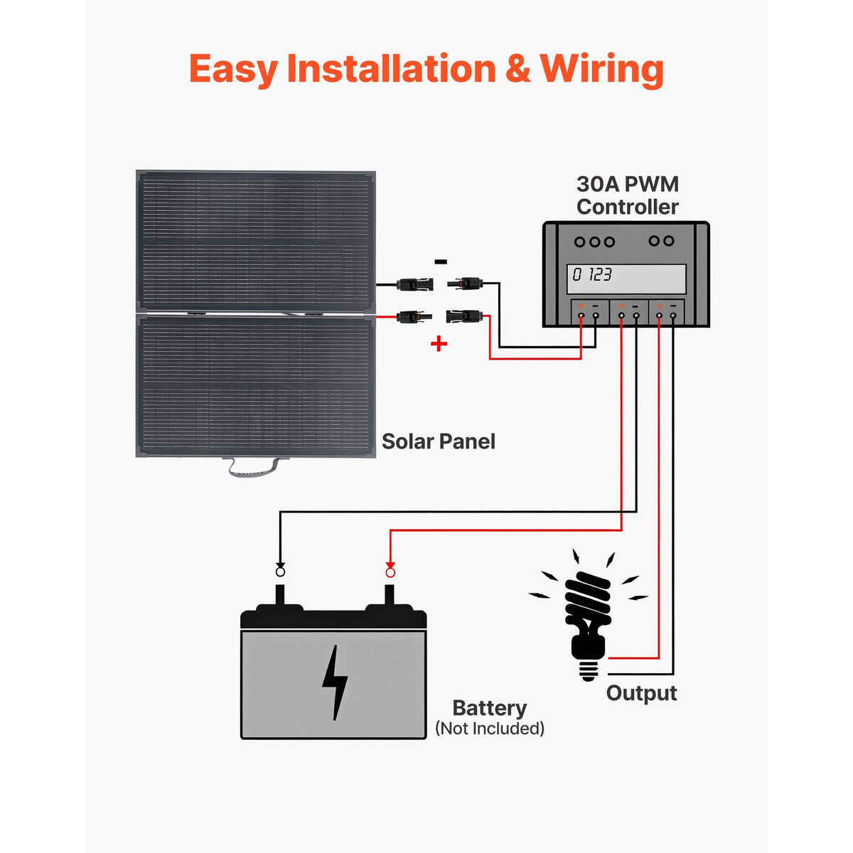 100W Foldable Solar Panel with Frame, 16BB N-Type Portable Monocrystalline Solar Panel Charger 24% Efficiency, IP67 Waterproof with 30A PWM Controller & MC4 Output for Camping, Hiking, RV Trips