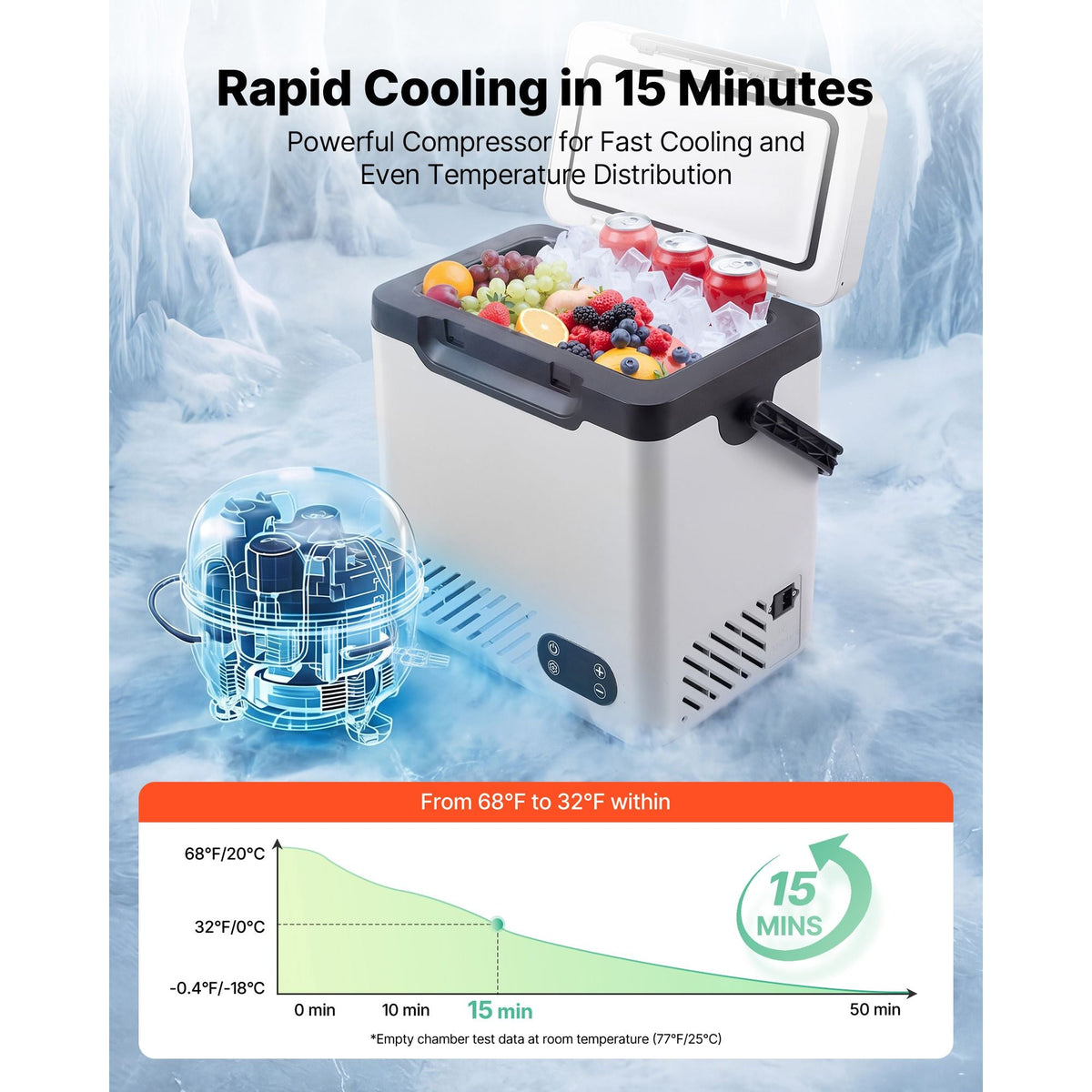 12 Volt Refrigerator, 12.68 QT/ 12L Car Fridge, Portable Electric Freezer Compressor with Handle, 12V/24V DC 100-240V AC, -4 to 68 F/-20 to 20 C, for Truck Van RV SUV Boat Travel Camping