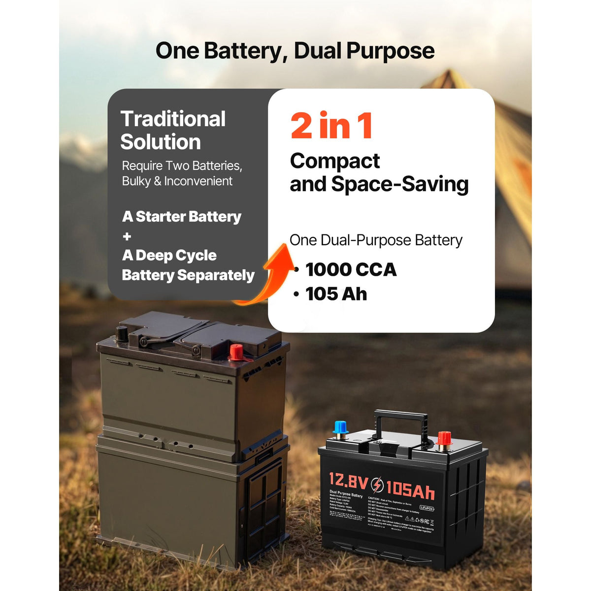 12V 105Ah Dual Purpose LiFePO4 Lithium Battery, 1000 CCA Group 24, Lithium-ion Starter Battery Plus Deep Cycle, Built-in Smart BMS, Car Start-Stop, for Automotive, Trolling Motor, Marine, RV