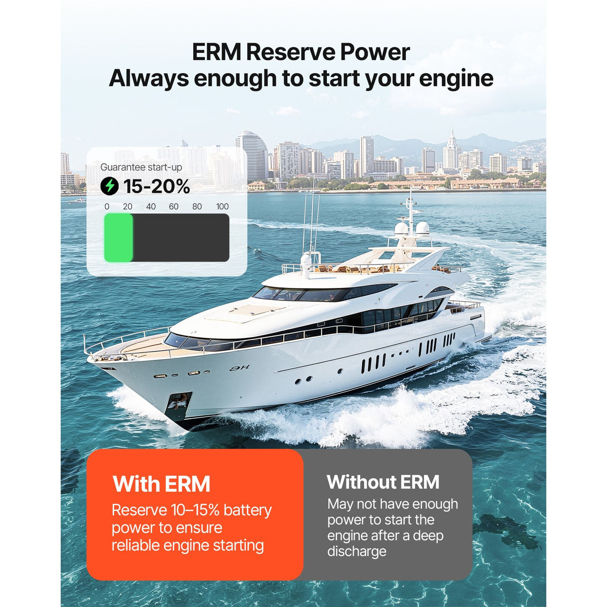 12V 140Ah Dual Purpose LiFePO4 Lithium Battery, 1000 CCA Group 31, Lithium-ion Starter Battery Plus Deep Cycle, Built-in Smart BMS, Car Start-Stop, for Automotive, Trolling Motor, Marine, RV