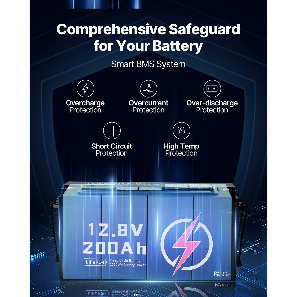 12V 200Ah LiFePO4 Battery, Up to 15000 Cycles, Deep Cycle Lithium Iron Phosphate Battery with Built-in BMS, Low Temperature Protection, 10 Years Lifetime, for Solar Off-Grid Home Energy Storage