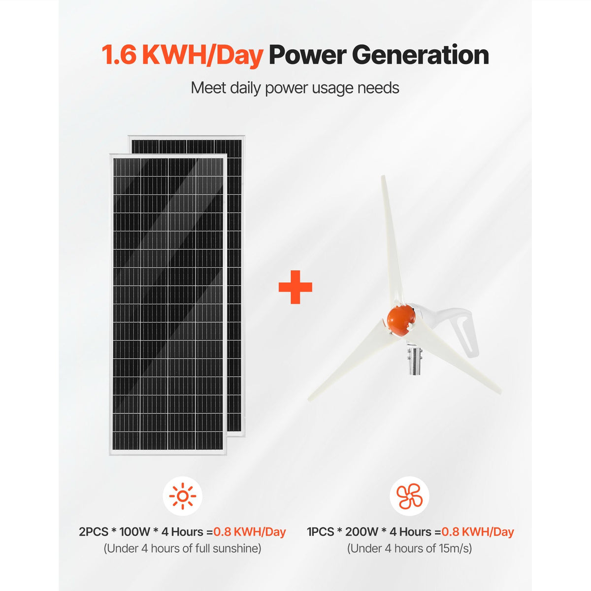 12V 400W Solar Wind Power Kit, 2PCS 100W Monocrystalline Solar Panels + 200W Wind Turbine + MPPT Wind/Solar Hybrid System Controller for Home RV Boat Camping Off-Grid Applications