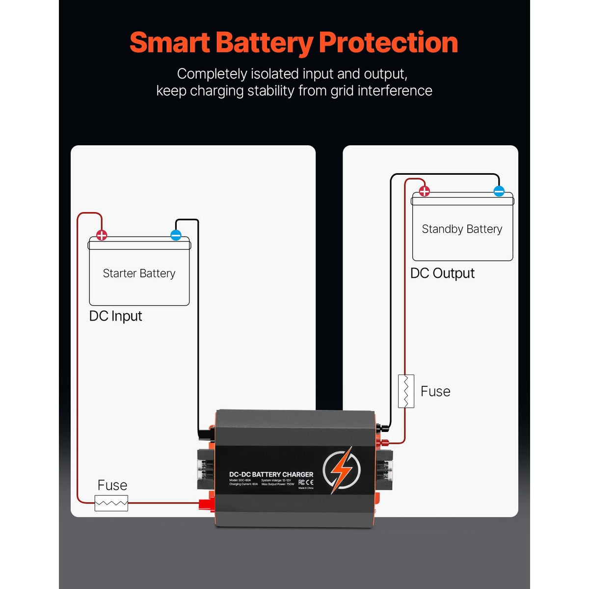 12V 60A DC to DC Battery Charger, 750W, On-Board Battery Charger for Lead-Acid, Lithium, AGM, GEL, and Flooded Batteries, Smart Multi-Stage Charging, for RVs, Commercial Vehicles, Boats, Yachts