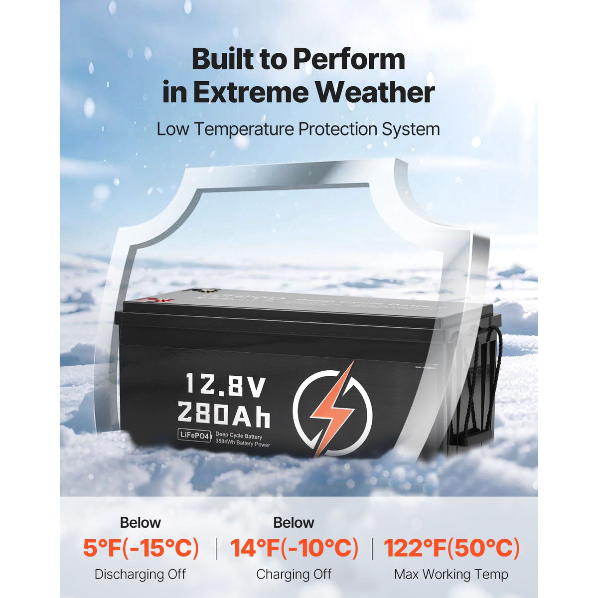 2 Pack 12V 280Ah LiFePO4 Battery, Up to 15000 Cycles, Deep Cycle Lithium Iron Phosphate Battery with Built-in BMS, Low Temp Protection, 10 Years Lifetime, for Solar Off-Grid Home Energy Storage
