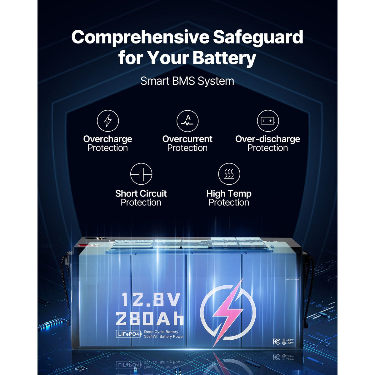 2 Pack 12V 280Ah LiFePO4 Battery, Up to 15000 Cycles, Deep Cycle Lithium Iron Phosphate Battery with Built-in BMS, Low Temp Protection, 10 Years Lifetime, for Solar Off-Grid Home Energy Storage