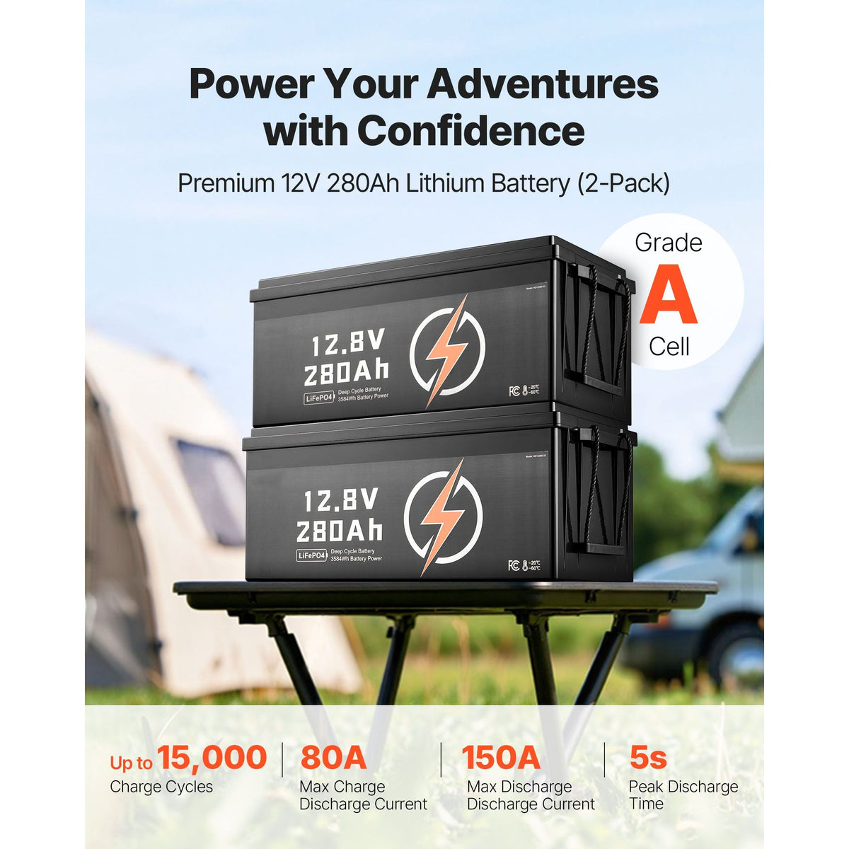 2 Pack 12V 280Ah LiFePO4 Battery, Up to 15000 Cycles, Deep Cycle Lithium Iron Phosphate Battery with Built-in BMS, Low Temp Protection, 10 Years Lifetime, for Solar Off-Grid Home Energy Storage