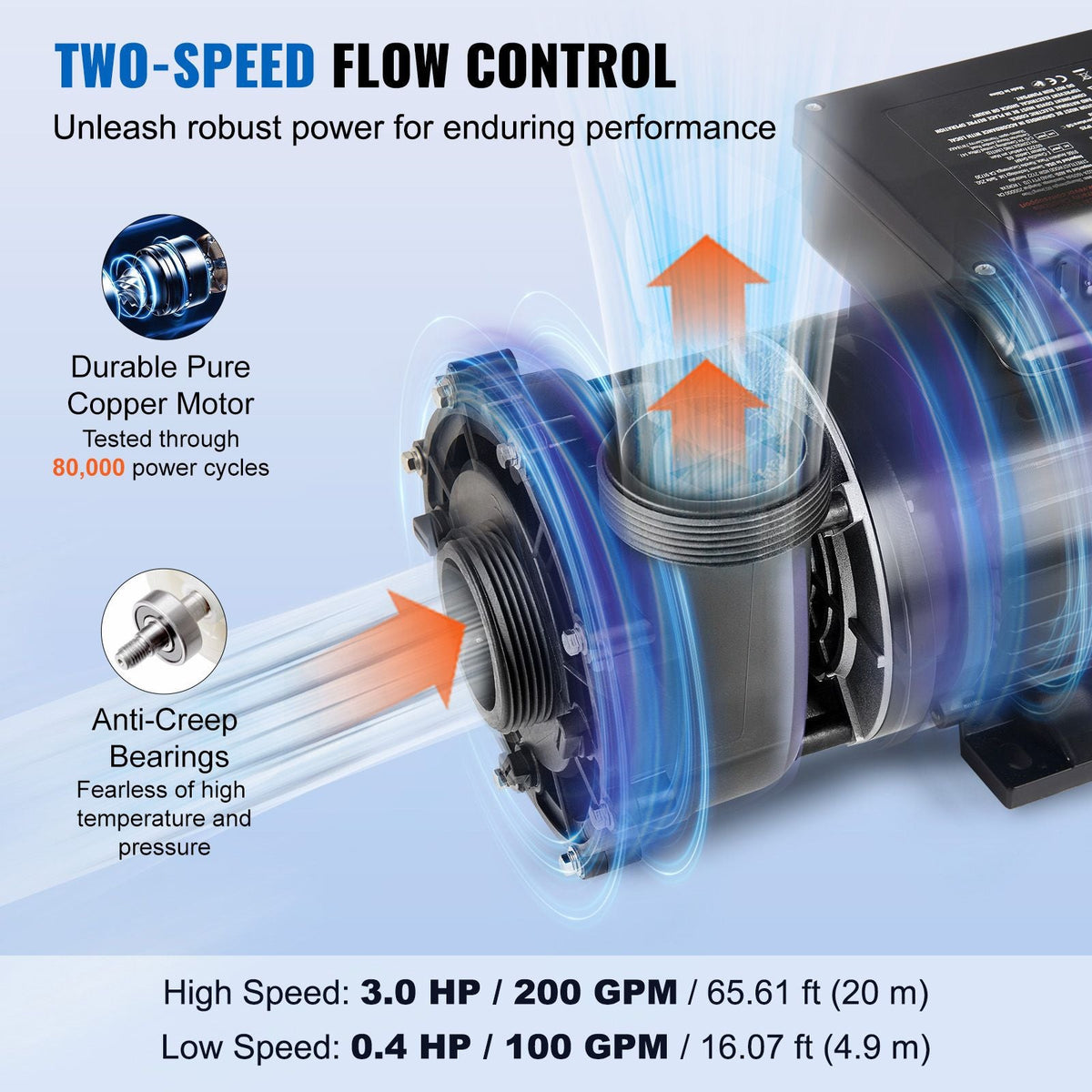 2 Speed SPA Pump, 56-Frame, AC220-240V Hot Tub SPA Pump, 3HP/200GPM/65.61ft High Speed or 0.4HP/100GPM/16.07ft Low Speed, 2" Port 90° Rotational Interface for Hot Tub, Tested to UL Standards