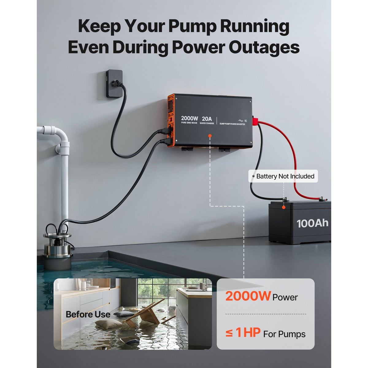 2000W Sump Pump Battery Backup System, LCD Display, Auto Switches to Battery Inverter Power for Sump Pump, Pure Sine Wave, for Basement Protection Emergency Power Outage, Batteries Not Included