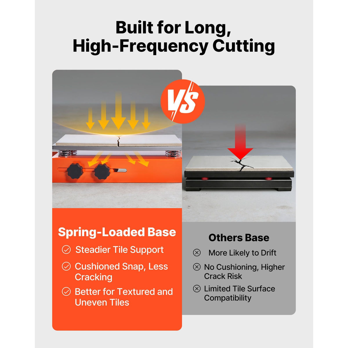 24-Inch Manual Tile Cutter, Upgraded Sliding Head Cutting Tool with Spring-Loaded Base, Angle Fence, Tungsten Carbide Cutting Wheel, Alignment Guide, for DIY Pros, Ceramic, Floor, Wall Tiles
