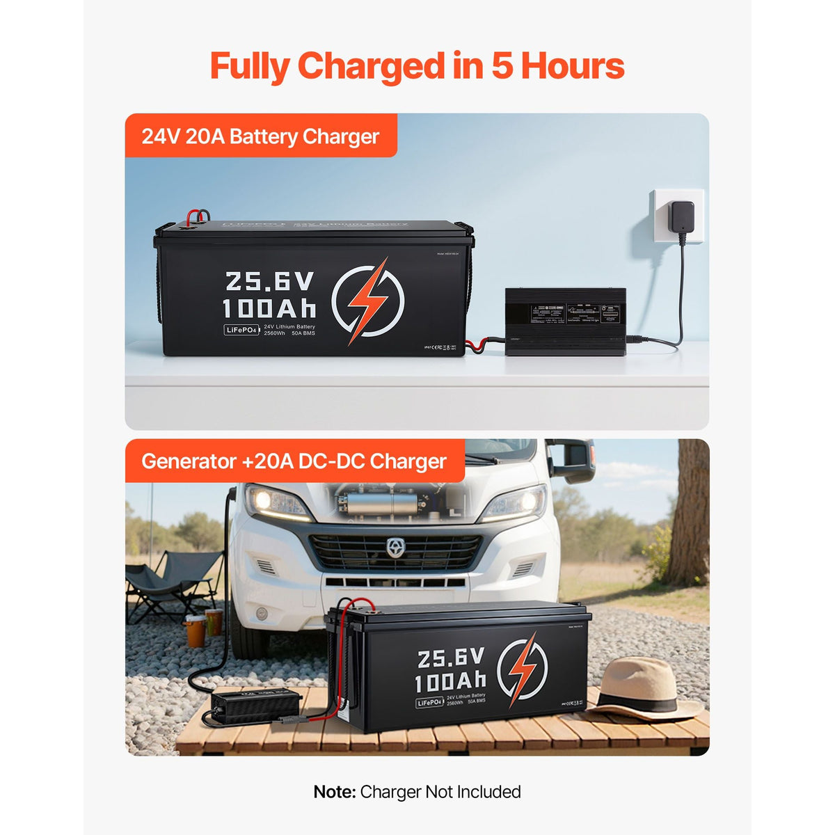 24V 100Ah LiFePO4 Lithium Battery, Built-in 50A BMS, Deep Cycle Lithium Rechargeable Battery with Low Temperature Protection, 4000+ Cycles, Max. 2560Wh, for RV, Camper, Trolling Motors, Marine