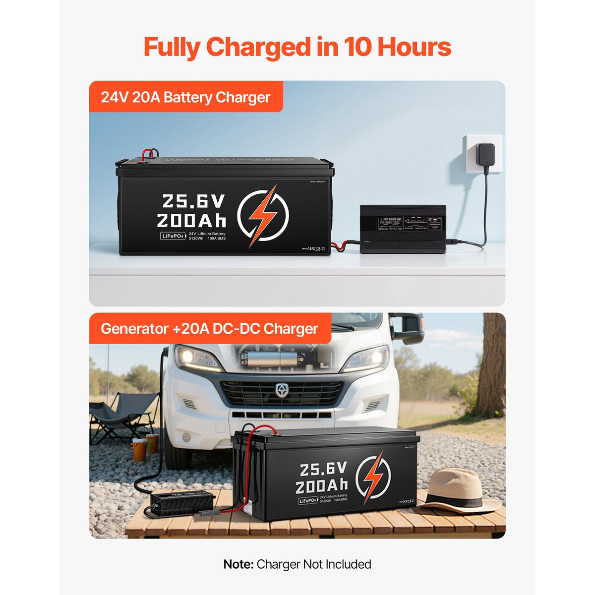 24V 200Ah LiFePO4 Lithium Battery, Built-in 100A BMS, Deep Cycle Lithium Rechargeable Battery with Low Temperature Protection, 4000+ Cycles, Max. 5120Wh, for RV, Camper, Trolling Motors, Marine