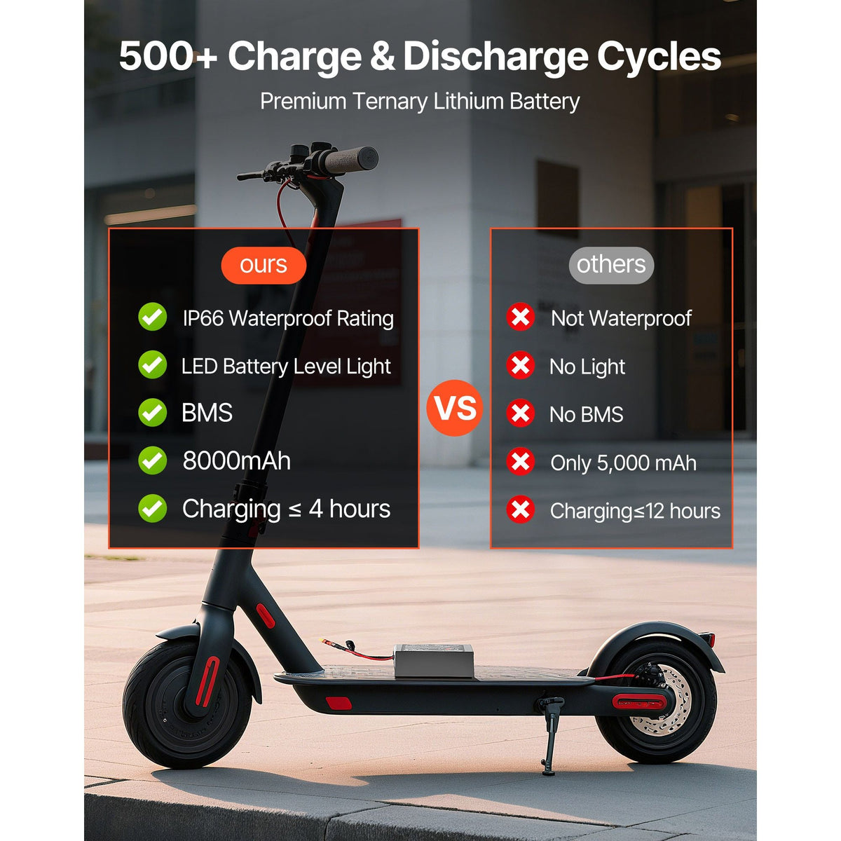24V Electric Scooter Battery, 8Ah, Ebike Lithium Battery Pack with 30A BMS, Charger, T-Plug Expansion Cable, 500+ Cycles, Compatible with 1920W Motors, for Electric Bikes Bicycles, Scooters