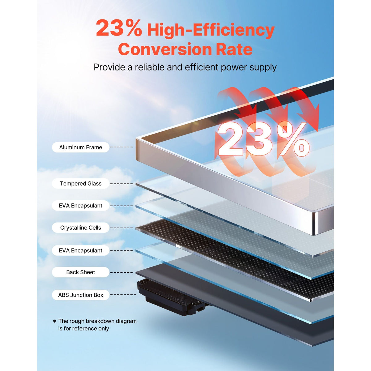 2PCS 400W Monocrystalline Solar Panels, 23% High-Efficiency Mono PV Module with Stable MC4 Output & Aluminum Frame, IP65 Waterproof Solar Panel for Car Boat RV Flat Rooftop Off-Grid Applications