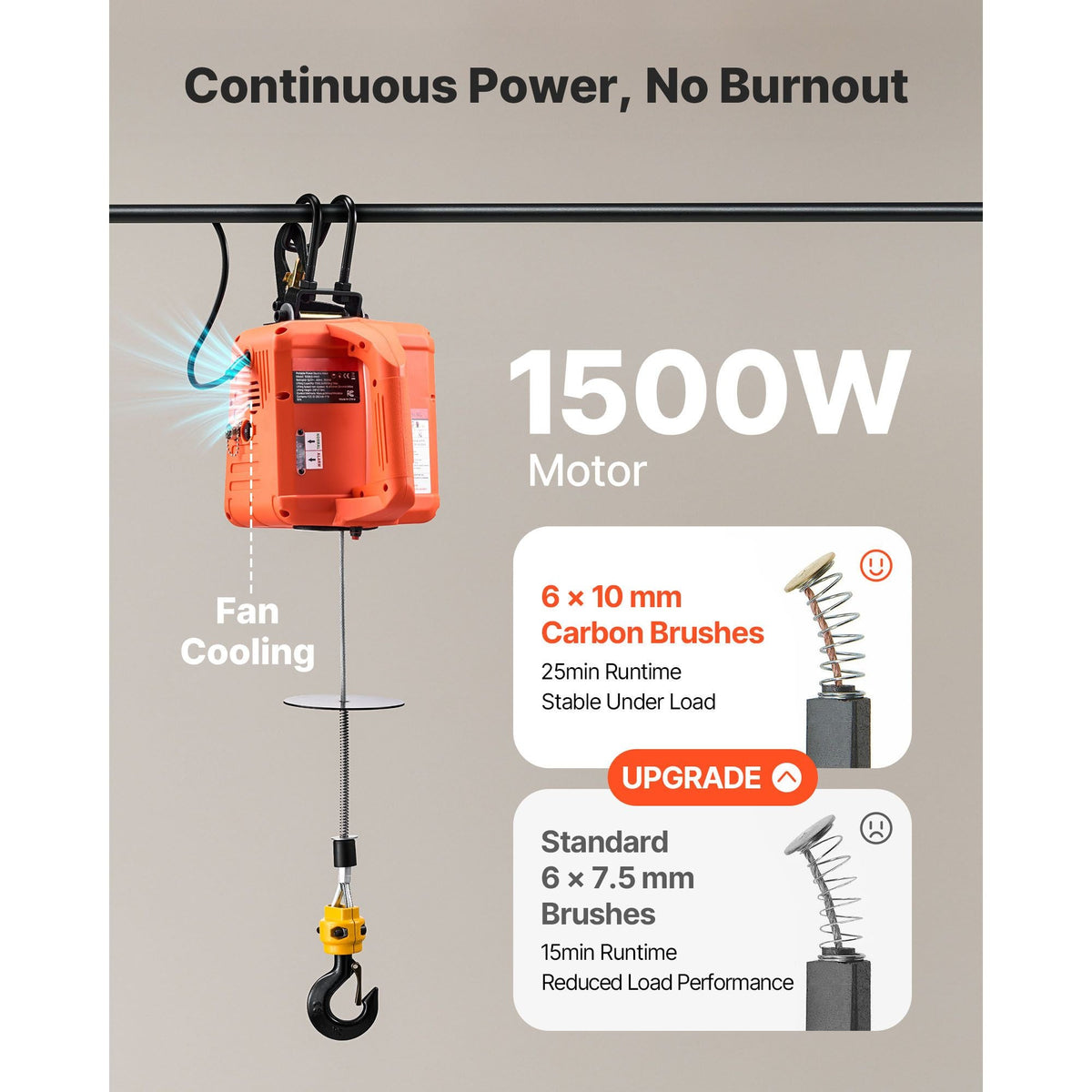 3-in-1 Electric Hoist Winch, 1100 lbs Capacity, 1500W Portable Electric Power Winch, 25 ft Lifting Height, 16.4 ft/min with Manual, Wired & Wireless Remote Control for Factory, Warehouss, Garage