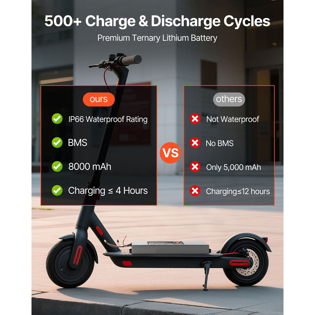 36V Scooter Battery Pack, 8Ah, 8000mAh Lithium Battery Replacement with 30A BMS, Charger, 500+ Cycles, Compatible with 1440W Motors, for Imitation M365 Electric Scooters, Without Communication