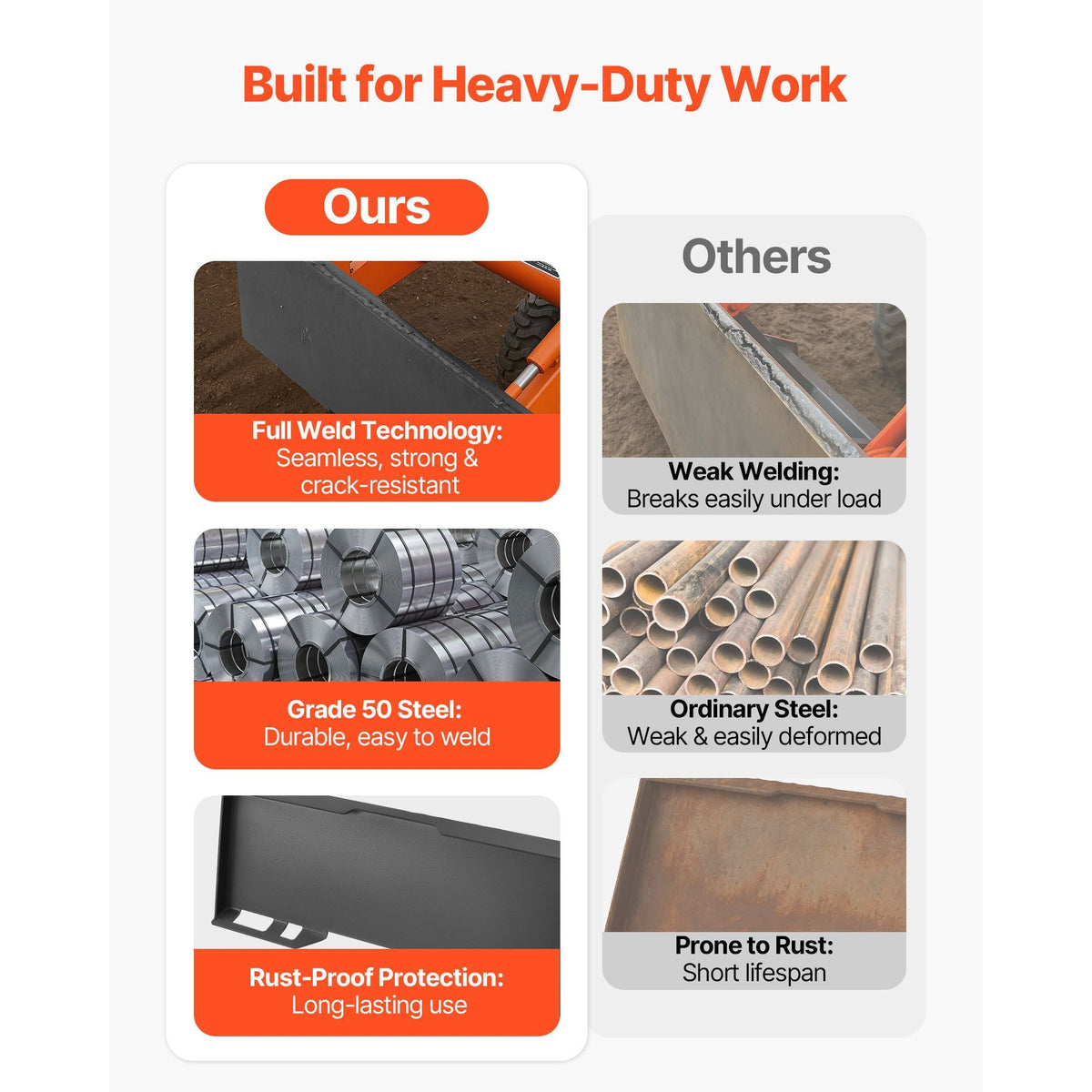 3/8 in Skid Steer Mount Plate, Universal Quick Attach Mount Plate, Easy to Bolt, 7000lbs Load Capacity, Heavy Duty Steel Loader Plates Compatible with Kubota Bobcat Skid Steers & Tractors