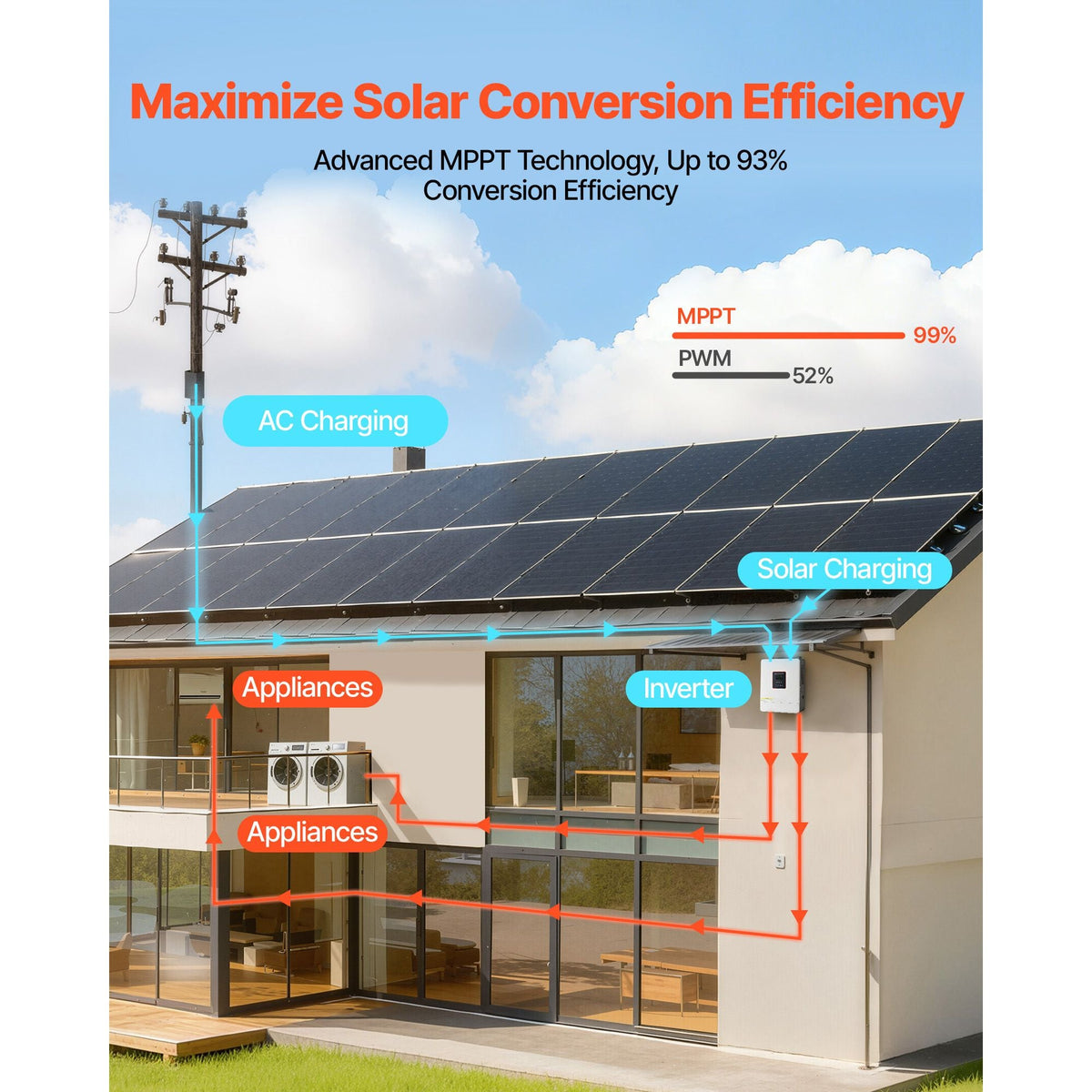 4000W Hybrid Solar Inverter, 24V DC to 230V AC, Pure Sine Wave Power Inverter Charger, with Built-in 120A MPPT Solar Controller, WiFi Module, Single-Phase, for Lead Acid Lithium Battery Off-Grid