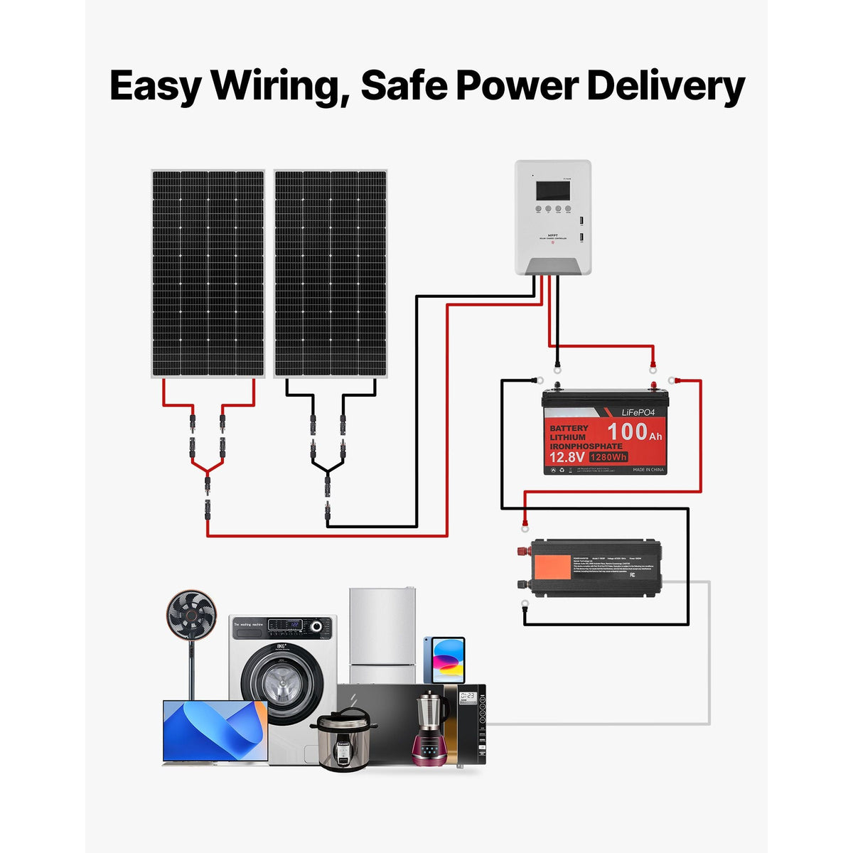 400W 12V Complete Solar Power Kit, 2PCS 200W Monocrystalline Solar Panels + 12.8V 100Ah LiFePO4 Battery + 40A MPPT Charge Controller + 1000W Power Inverter for RV Home Camping Boats Off-Grid