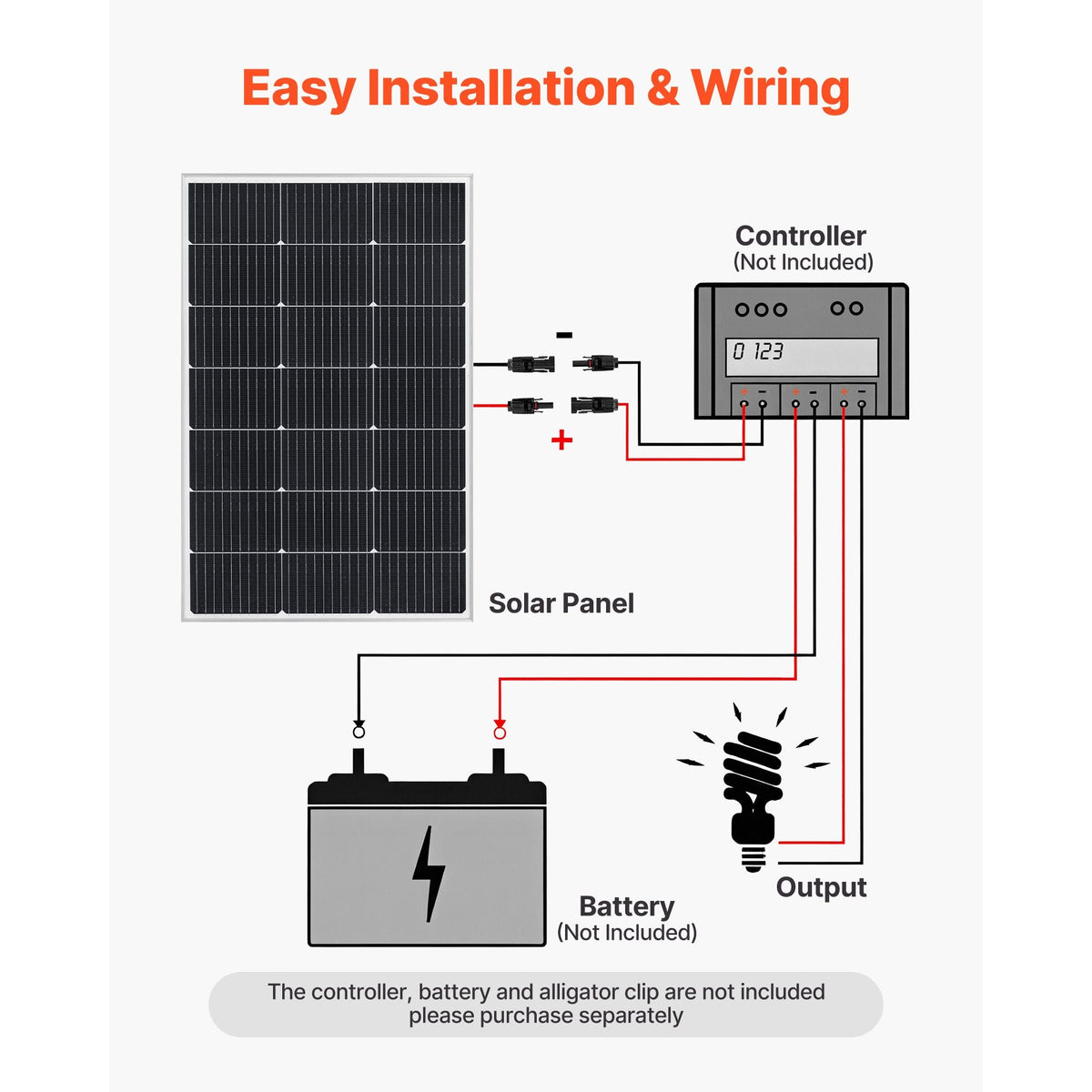 4PCS 100W Monocrystalline Solar Panels, 23% High-Efficiency Mono PV Module with Stable MC4 Output & Aluminum Frame, IP65 Waterproof Solar Panel for Car Boat RV Flat Rooftop Off-Grid Applications