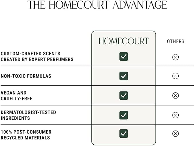 Homecourt All-Purpose Surface Cleaner Spray, Lifts Away Dirt, Smudges & Grease, For Bathroom, Kitchen & more, Clean Formula, Steeped Rose, 16 fl oz