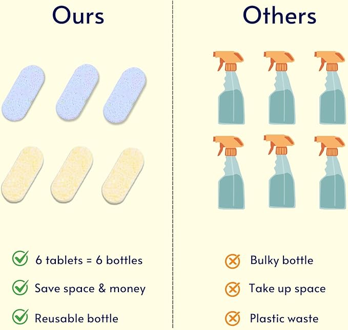 Multi-Purpose Cleaner Starter Kit-Lavender and Lemon Scent all purpose cleaner concentrate,cleaning tablets (6 Refill tablets) with Reusable Bottle Multi-Surface Household Cleaner, 6x17fl oz