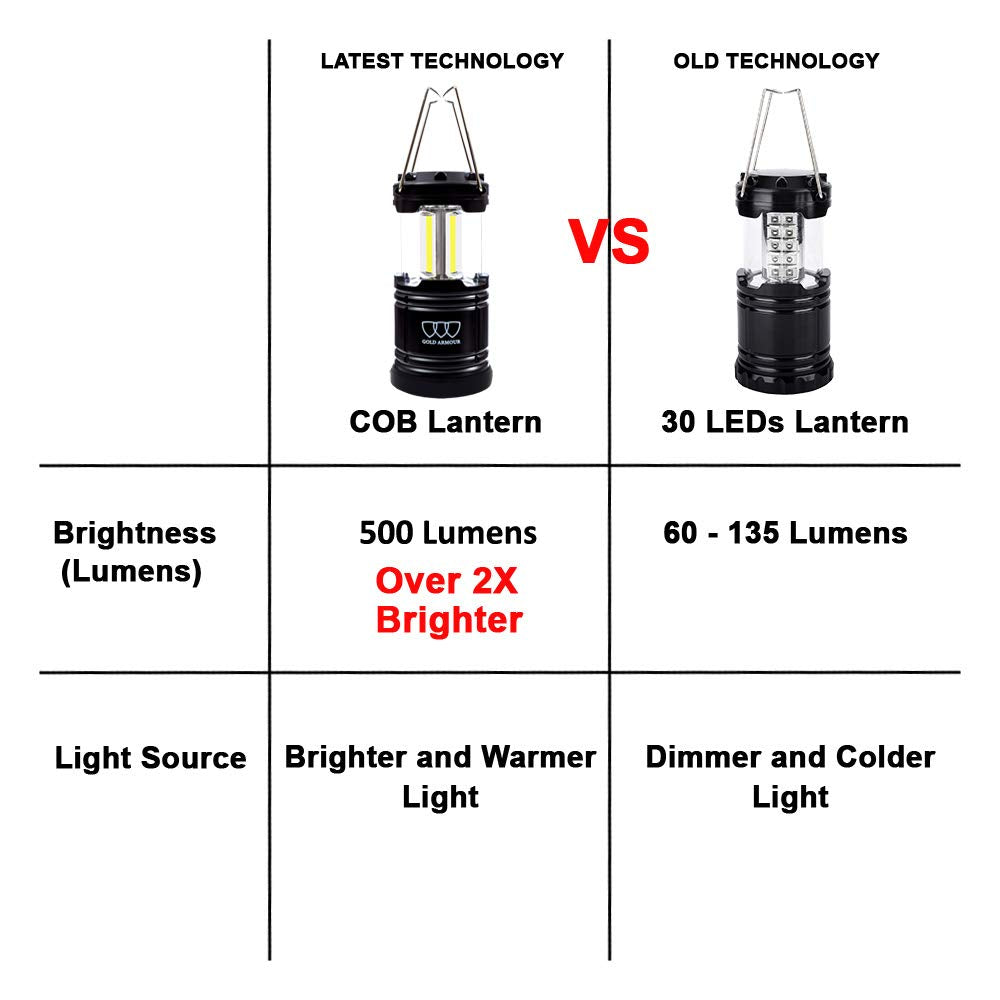 Gold Armour Camping Lantern, Battery Powered LED Lanterns, Survival Kits for Power Outages, Hurricane, Emergency, Portable Camping Essentials (4Pack Black)