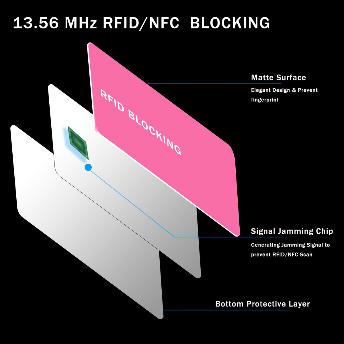 9toa RFID Blocking Card - 5 Pack, Contactless NFC Credit Card ID Protection Safe Bank Card Passport Entire Wallet Purse Shield Protector Blocker Guard (Pack of 5, Pink)