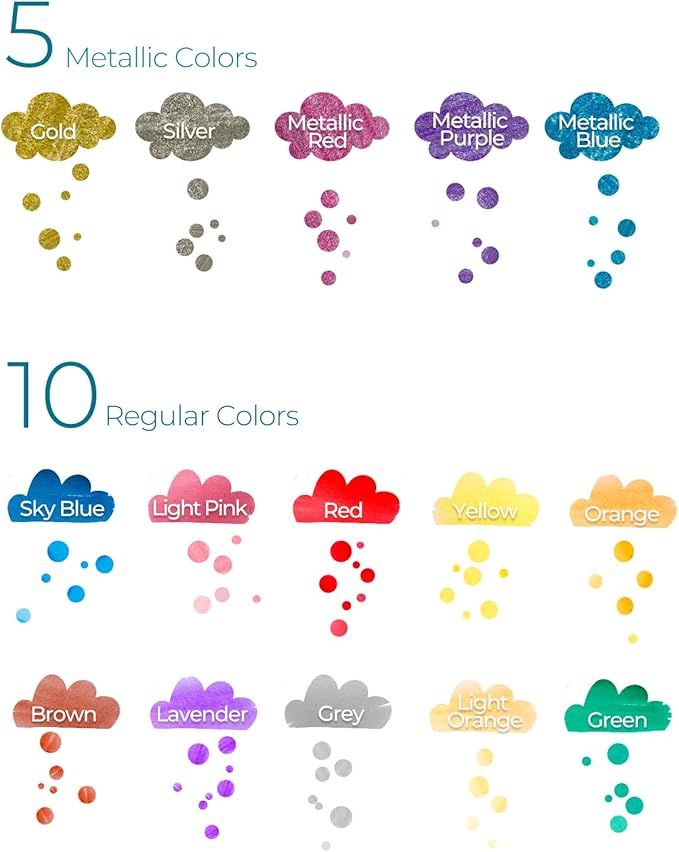 Ohuhu Dual Tip Dot Markers: 15 Colors Dot Marker Pens (Fine & Dot) for Kids Adults Water-Based Ink Metallic & Regular Colors Dot Pens for Journaling Scrapbooking DIY Highlighting Drawing Markers