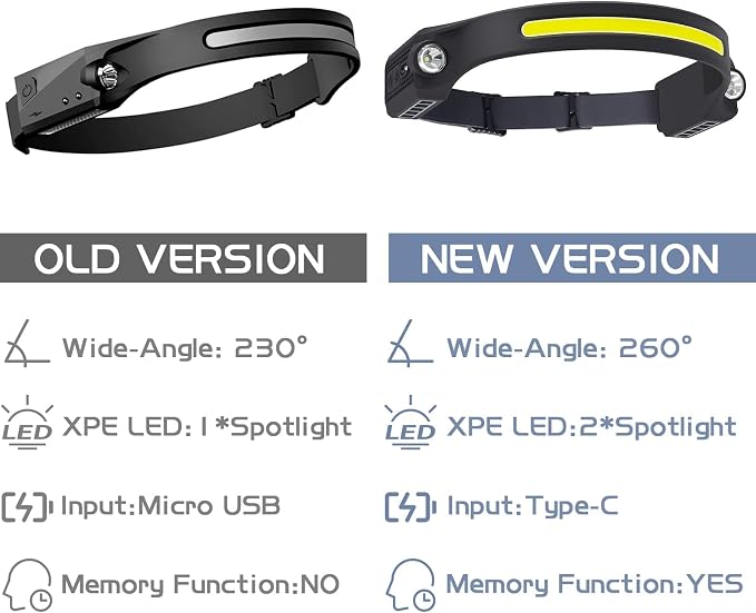 AlpsWolf LED Headlamp Rechargeable, 2 XPE LED and COB LED Head Lamp, Motion Sensor, 260° Wide Beam, IPX4 Waterproof, Rechargeable Headlight for Camping Accessories (4 Pack)