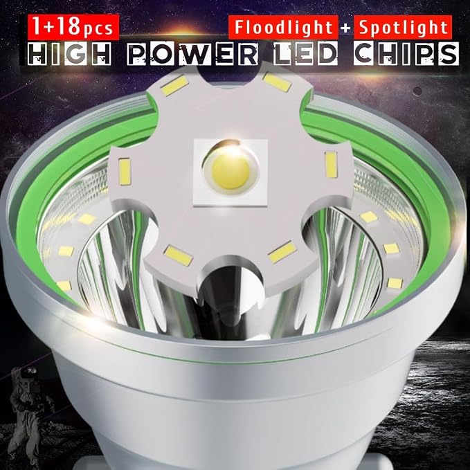 Super Bright 19-LED Rechargeable Headlamp - Floodlight & Spotlight, 6600mAh Long-Lasting Battery, Waterproof Headlamp for Camping, Hiking, Fishing, Power Outages