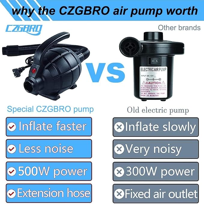 Electric Airpump for Inflatable Tumble Track Gymnastics Mat, Air Roller Barrel, Swimming Ring, Bed, Pool Toy, Inflatables Raft Boat Electric Pump with 4 Nozzles（AC 110-120V（500W））