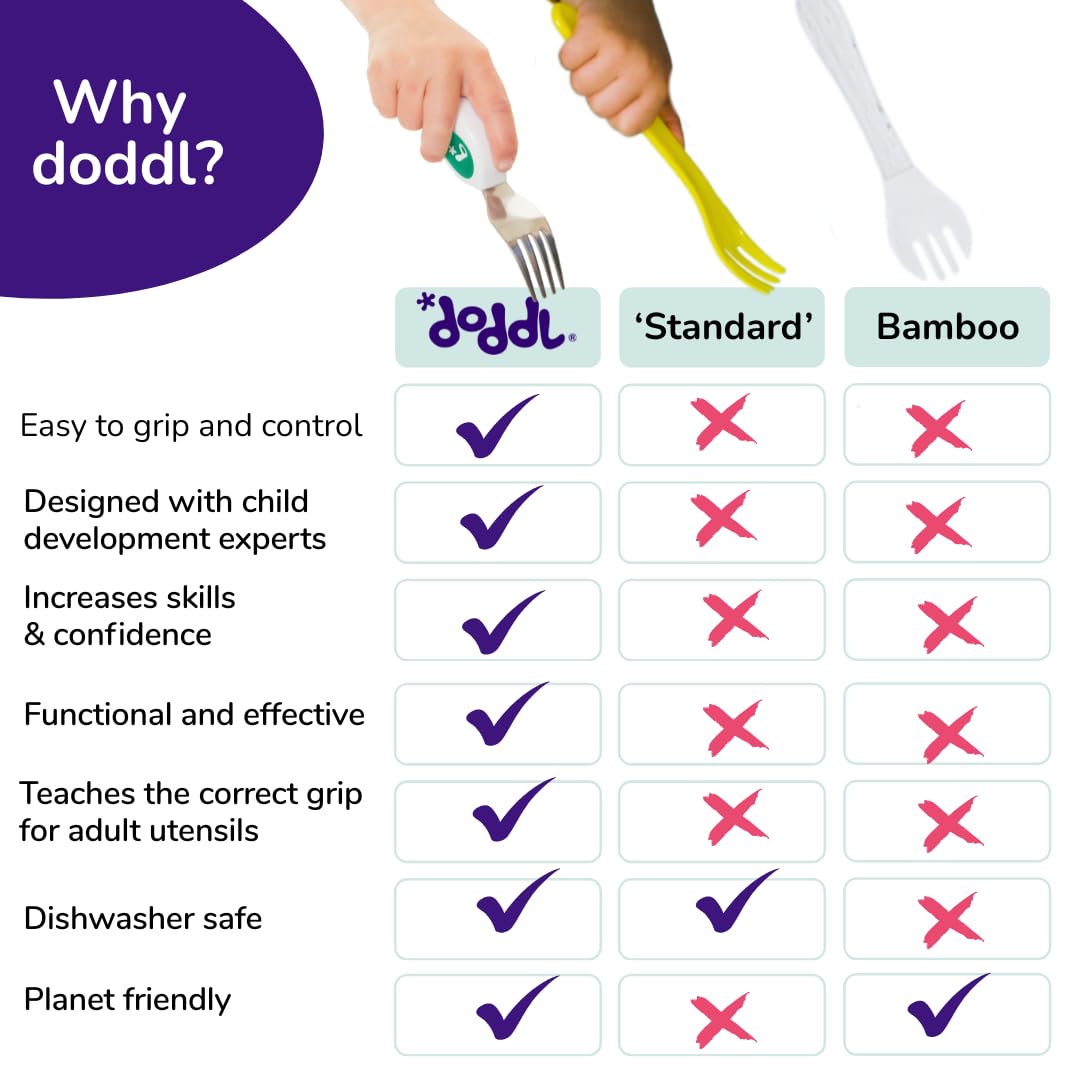 doddl Toddler Utensils, Ergonomic Fork Spoon and Knife Set for Self Feeding, Stainless Steel Silverware for 1-3 Year Olds, BPA Free, Dishwasher Safe (Indigo)
