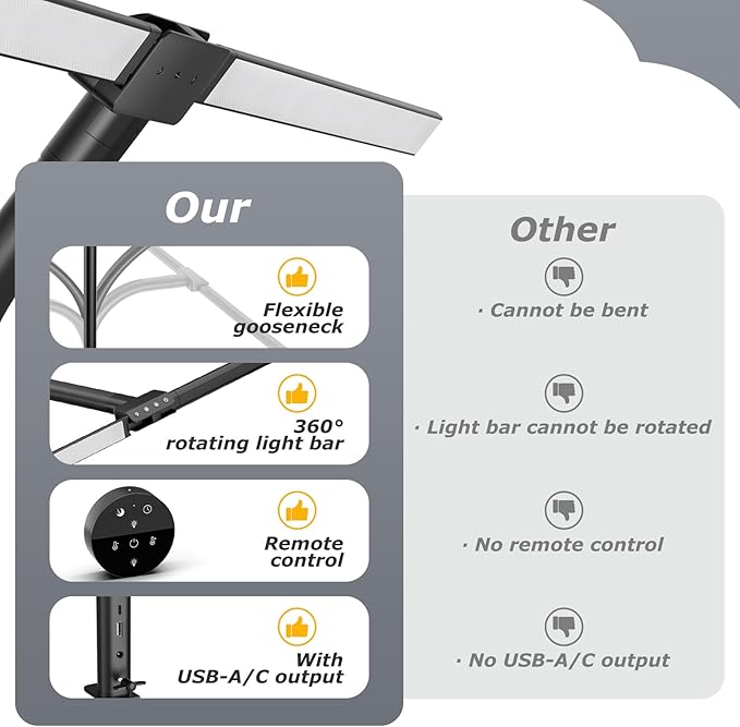 Desk lamp,LED Desk Lamps for Home Office,24W-Eye-Caring Computer Desk Lamp with Clamp,Architect Lamp with Flexible Gooseneck,LED Table Light for Reading,Dimmable Monitor Table Lamp,Double Head