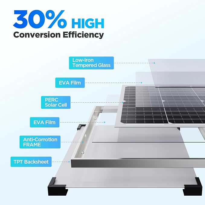 15W Solar Battery Maintainer, 2PCS 7.5W 12V Waterproof Solar Battery Charger with Smart Controller, Low-Iron Tempered Glass Solar Panel for 12V LiFePO4 Battery Dump Trailer Automotive Boat