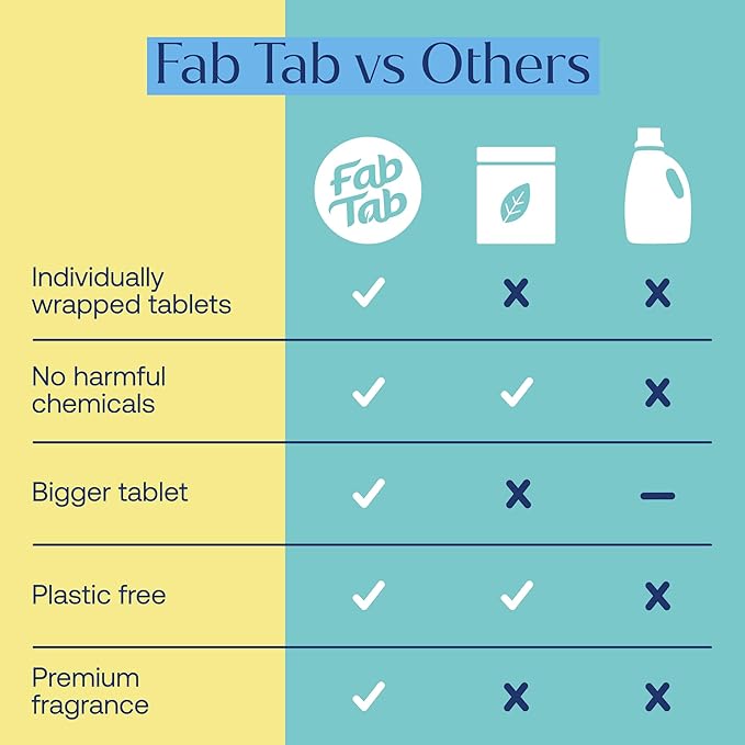 Fab Tab Laundry Detergent Tablets, Plant-Based Formula, Removes Tough Stains, Plastic-Free Alternative to Pods, All Washing Machines (12 Count, Floral)