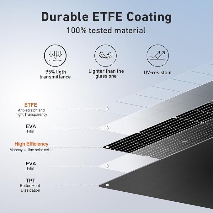 DOKIO 200W (2×100W) Flexible Solar Panels 18V Monocrystalline for 12V Battery Charging, Semi-Flexible ETFE with MC4, Series/Parallel for RV Boat Camper Van Trailer Off-Grid Use
